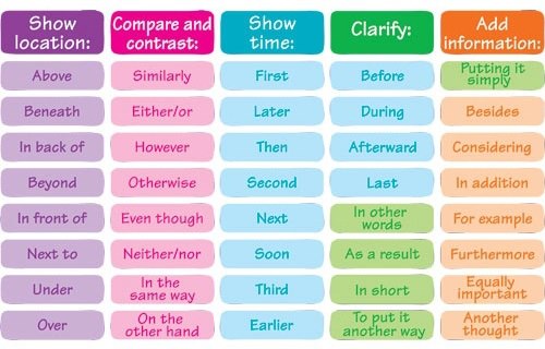 adjective-clause-connectors-as-noun-subject-clauses-como-aprender