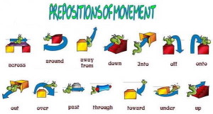 Preposiciones de movimiento en inglés