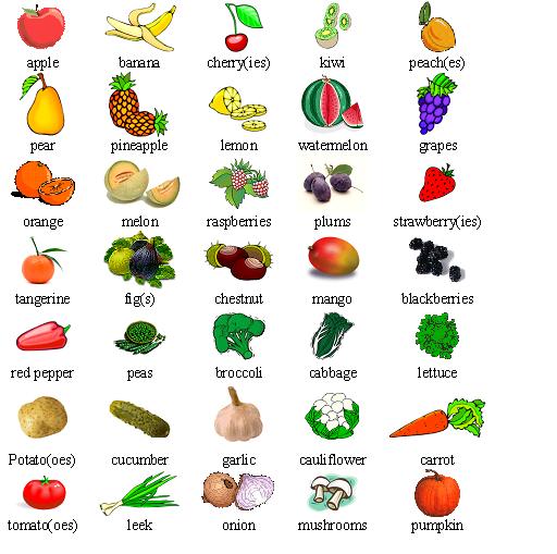 Frutas Y Verduras En Inglés Como Aprender Inglés Bien