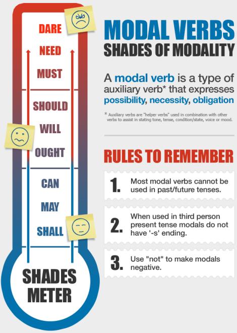 Ejercicios modal verbs