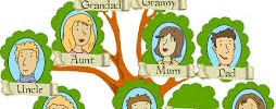 Vocabulario de la familia en inglés