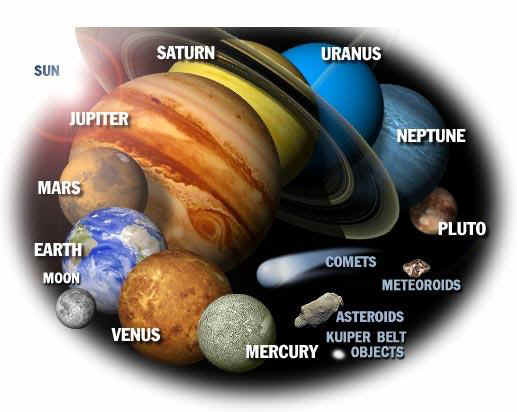 Planetas en inglés