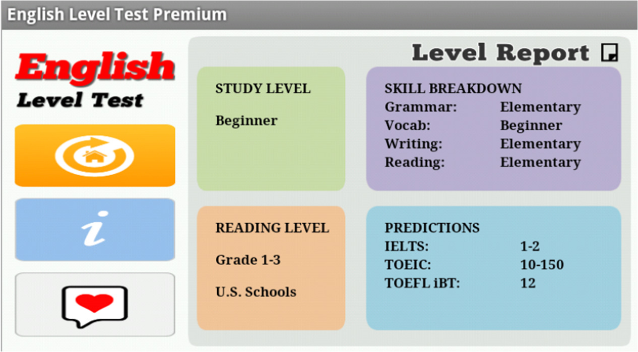 Тест по английскому vocabulary. Level English тест. Elementary уровень английского. Уровни английского. Уровень Beginner/Elementary.