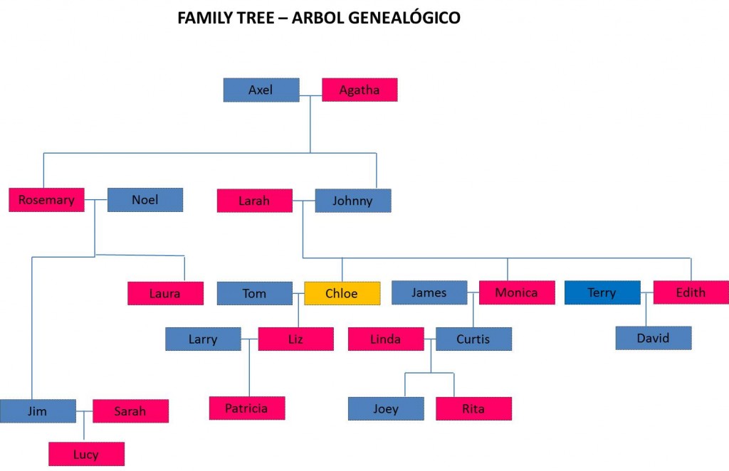 Family tree 2